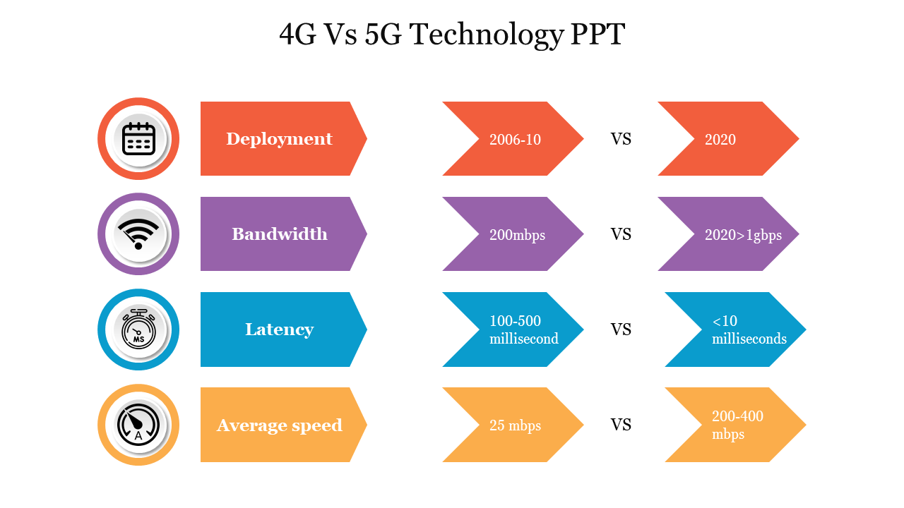 4G Vs 5G Technology PPT